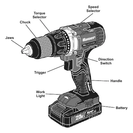 Drill functions and components