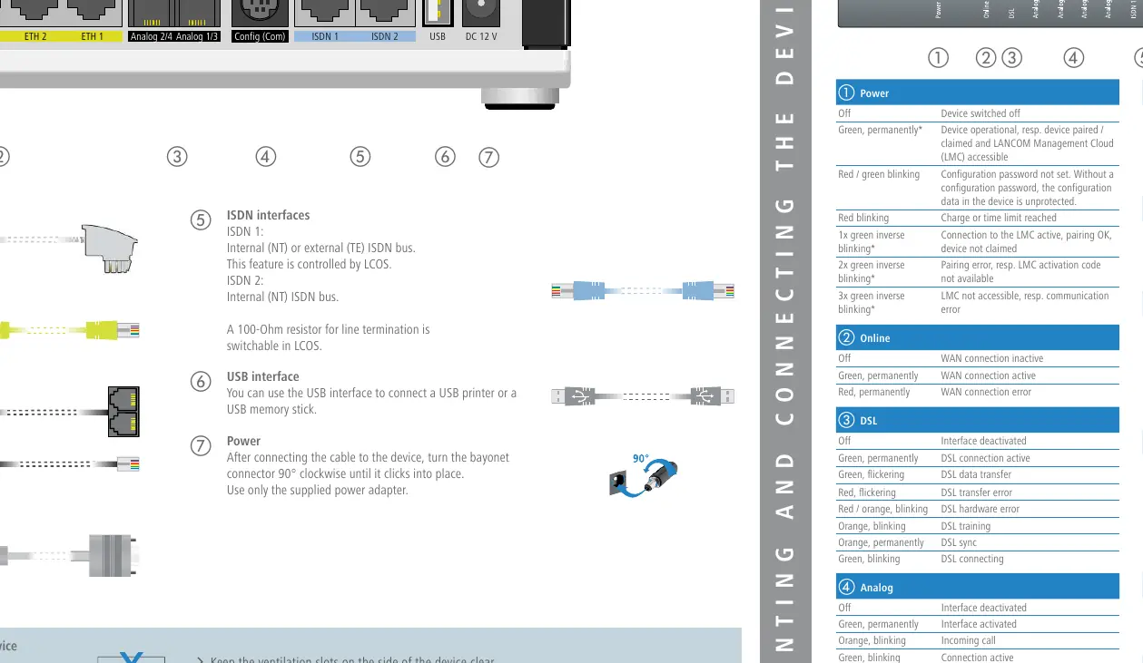 LED status indicators table