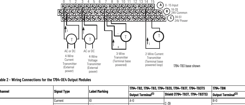 Terminal Base Wiring for the 1794-IE8.