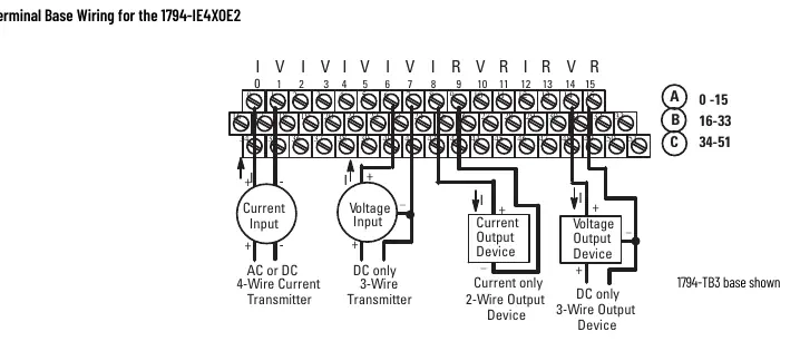 Terminal Base Wiring for the 1794-IE4XOE2.