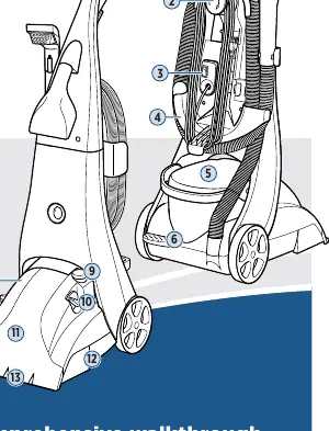 Product View