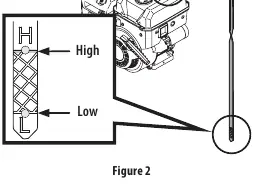 Checking oil level