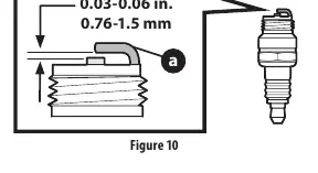 Spark plug gap adjustment