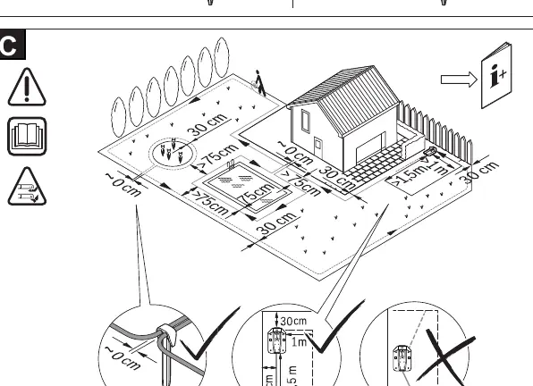 Laying the perimeter wire