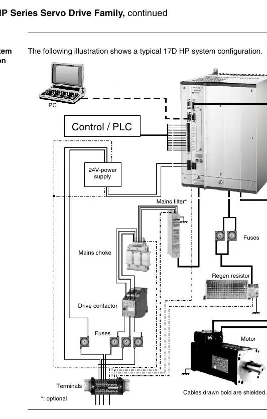 17D HP Drive Dimensions