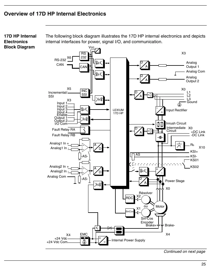 17D HP Internal Electronics Block Diagram