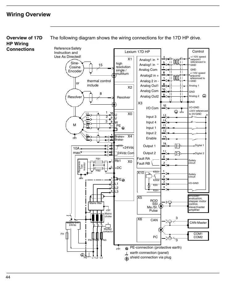 17D HP Wiring Connections Overview