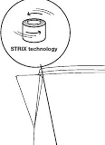 STRIX technology