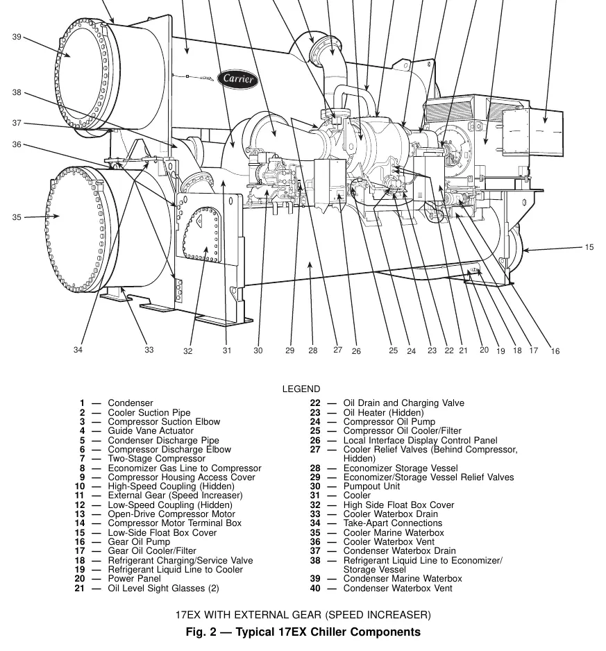 Typical 17EX Chiller Components