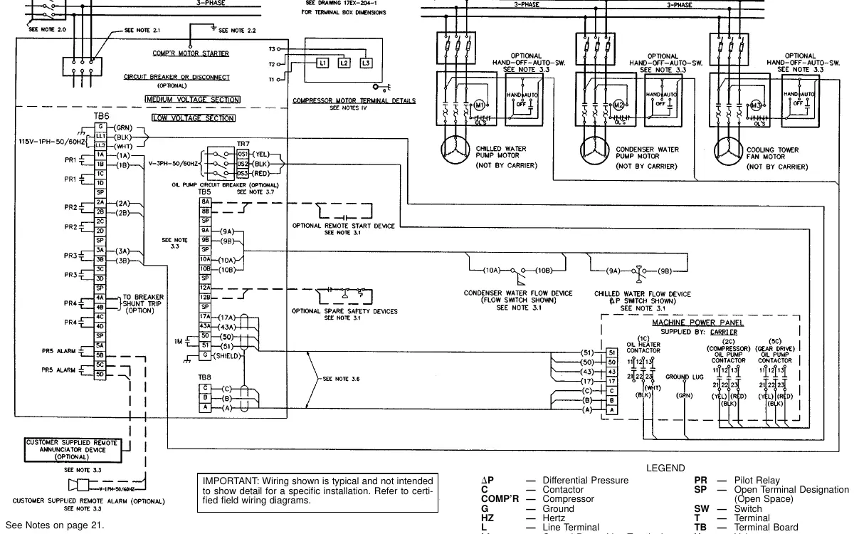 Typical Field Wiring