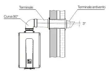 Direct wall exhaust system configuration
