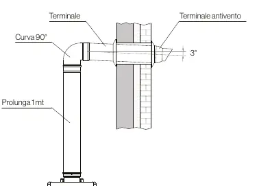 Distant wall exhaust system configuration