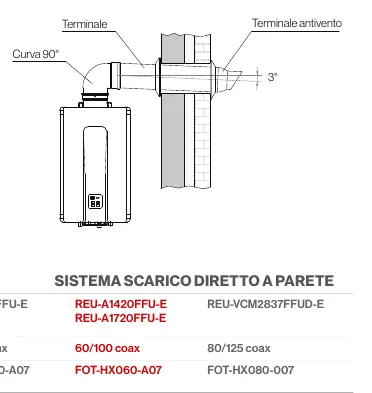 Direct wall exhaust configuration with 3-degree slope