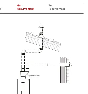 Split exhaust system configuration