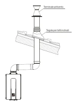 Roof exhaust system configuration