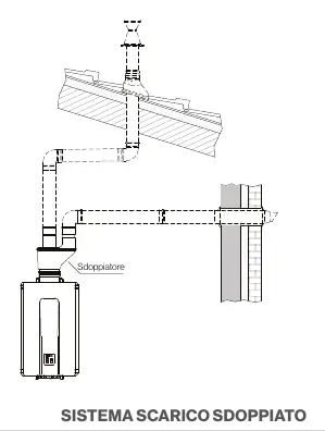 Split exhaust system configuration