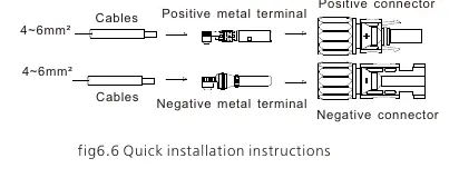 DC terminal connection