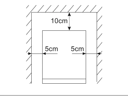 Ventilation requirements