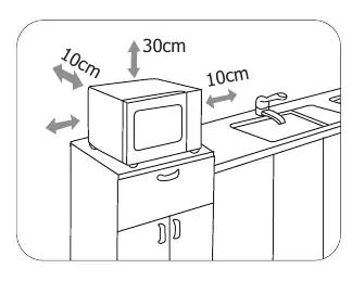 Ventilation requirements