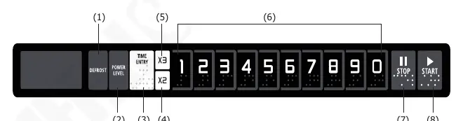 Control panel layout