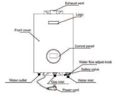 Main components diagram
