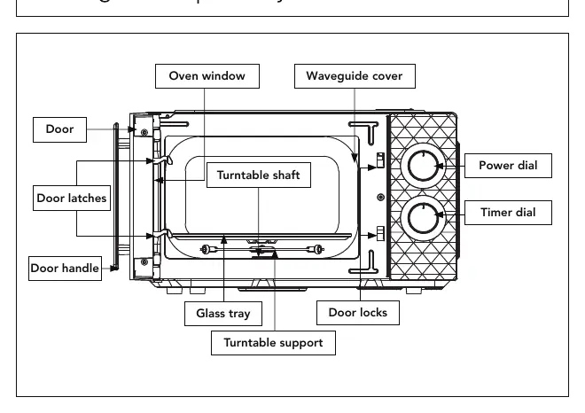Parts diagram of the microwave