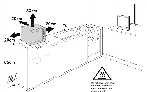 Placement and ventilation requirements