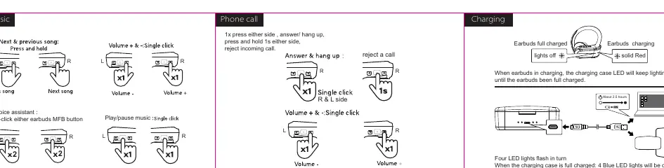 Music and call controls
