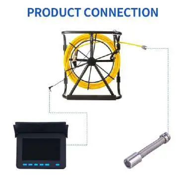 Product connection diagram