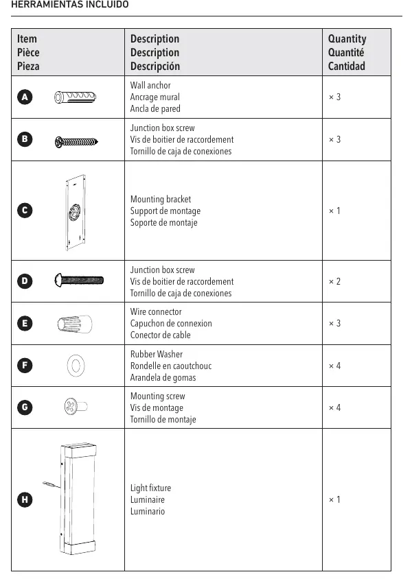 List of included hardware components.