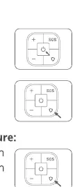 Operation buttons diagram