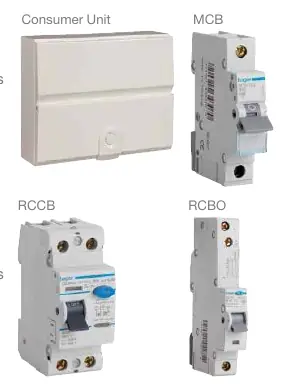 Types of protective devices used in consumer units