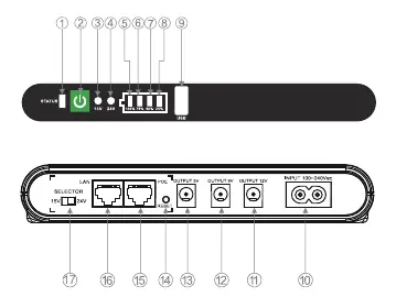 Component layout and port identification