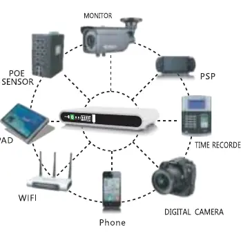 Compatibility overview