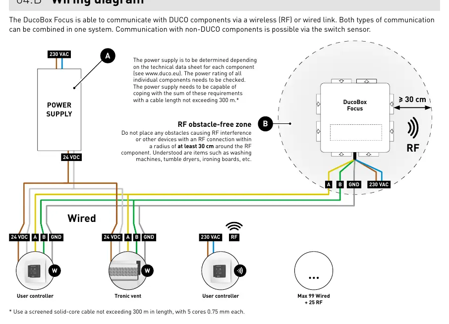 Wiring diagram for DucoBox Focus