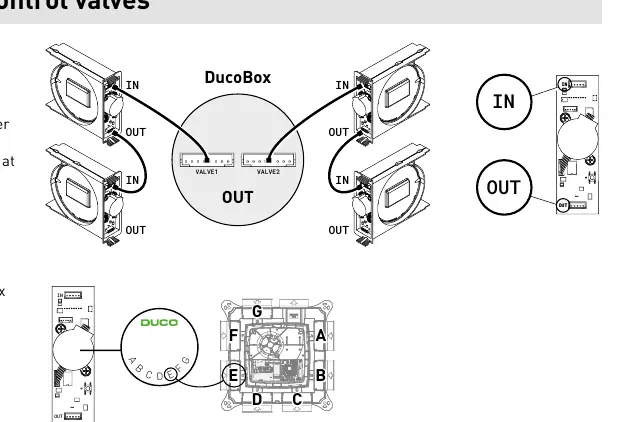 Mounting the control valves