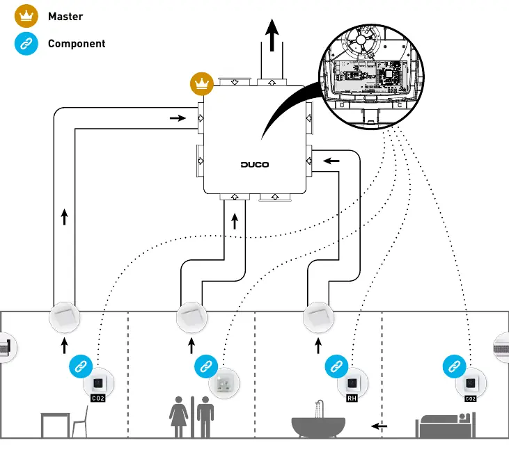 System overview showing Master and Component connections