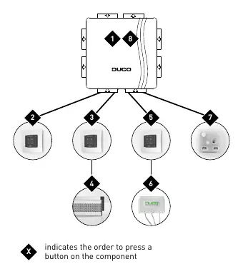 Example of a pairing sequence