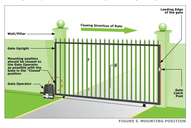 Mounting position relative to gate operator