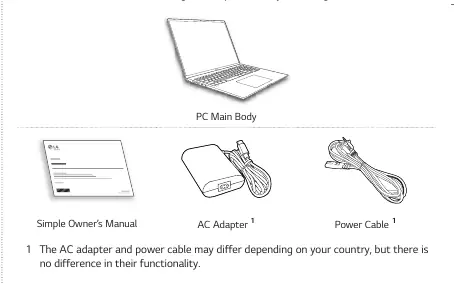 Included components: PC, AC Adapter, and Power Cable.