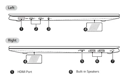 Left and Right side port layout.