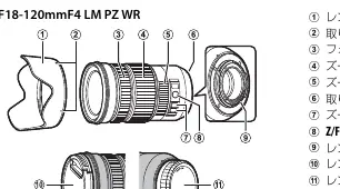 Lens components diagram