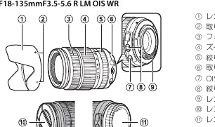 Lens components diagram