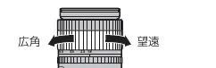 Zoom and OIS controls