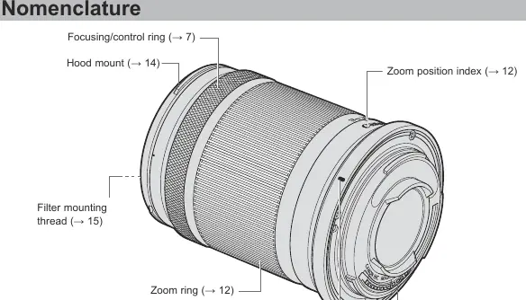 Lens nomenclature showing the focusing/control ring, zoom ring, and mount indexes.
