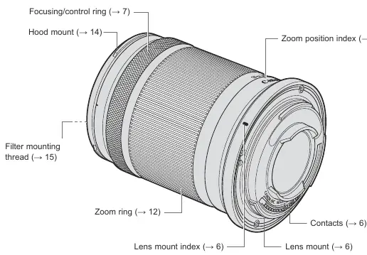Lens components