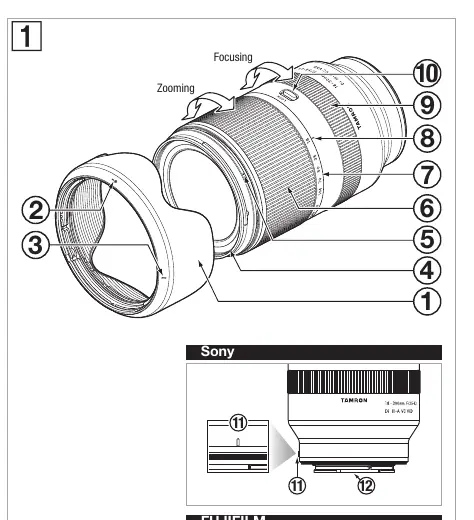 Lens components diagram