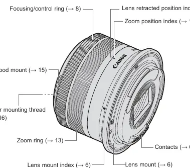 Lens components and controls