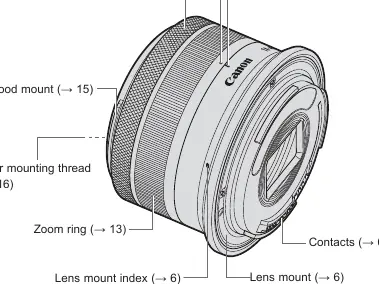 Lens components and controls