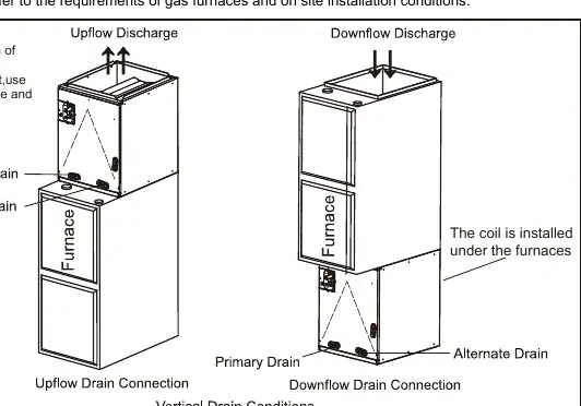 Installation of cased coil on furnace